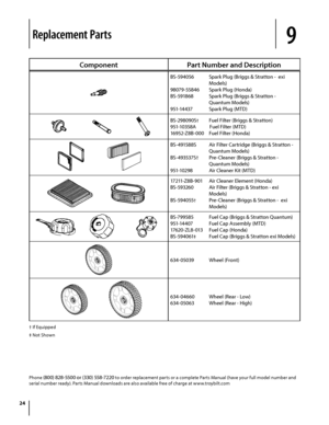 Page 2424
ComponentPart Number and Description
BS-594056 Spark Plug (Briggs & Stratton -  exi
                                  Models)
98079-55846 Spark Plug (Honda)
BS-591868  Spark Plug (Briggs & Stratton - 
                                  Quantum Models)
951-14437 Spark Plug (MTD)
  
BS -29 8 0 9 0S† Fuel Filter (Briggs & Stratton)
951-10358A            Fuel Filter (MTD)
16952-Z8B-000  Fuel Filter (Honda)
BS-491588S Air Filter Cartridge (Briggs & Stratton - 
                                  Quantum...