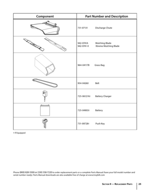 Page 2525
ComponentPart Number and Description
731-07131  Discharge Chute
942-0741A              Mulching Blade
942-0741-X             Xtreme Mulching Blade
964-04117B          Grass Bag
954 - 04260             Belt
7 2 5 - 0 6121A† Battery Charger
725-04903†           Battery
731- 0 9728†            Push Key
Phone (800) 828-5500 or (330) 558-7220 to order replacement parts or a complete Parts Manual (have your full model number and 
serial number ready). Parts Manual downloads are also available free of charge...