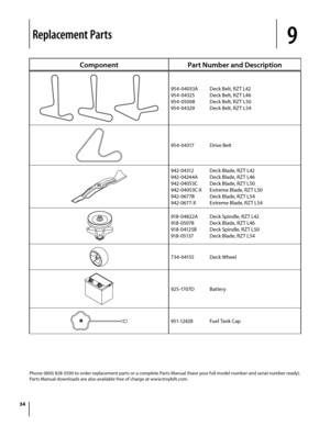 Page 3434
ComponentPart Number and Description
954-04033A Deck Belt, RZT L42
954-04325 Deck Belt, RZT L46
954-05008 Deck Belt, RZT L50
954-04329 Deck Belt, RZT L54
954-04317 Drive Belt
942-04312 Deck Blade, RZT L42
942-04244A Deck Blade, RZT L46
942-04053C Deck Blade, RZT L50
942-04053C-X Extreme Blade, RZT L50
942-0677B Deck Blade, RZT L54
942-0677-X Extreme Blade, RZT L54
 
918-04822A Deck Spindle, RZT L42
918-05078 Deck Blade, RZT L46
918-04125B Deck Spindle, RZT L50
918-05137 Deck Blade, RZT L54
734-04155...