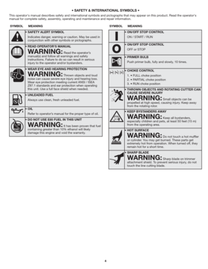 Page 4
This operators manual describes safety and international symbols and pictographs that may appear on this product. Read the operators
manual for complete safety, assembly, operating and maintenance and repair information.
SYMBOL MEANING SYMBOL MEANING
 SAFETY ALERT SYMBOL
Indicates danger, warning or caution. May be used in
conjunction with other symbols or pictographs.
 READ OPERATORS MANUAL
WARNING:Read the operator’s
manual(s) and follow all warnings and safety
instructions. Failure to do so can...