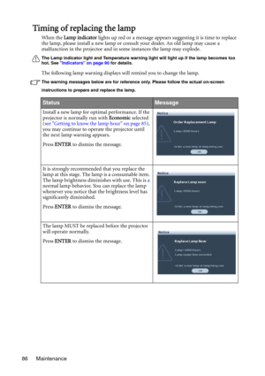 Page 86Maintenance 86
Timing of replacing the lamp
When the Lamp indicator lights up red or a message appears suggesting it is time to replace 
the lamp, please install a new lamp or consult your dealer. An old lamp may cause a 
malfunction in the projector and in some instances the lamp may explode.
The Lamp indicator light and Temperature warning light will light up if the lamp becomes too 
hot. See Indicators on page 90 for details.
The following lamp warning displays will remind you to change the lamp.
The...