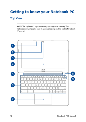 Page 1212
Getting to know your Notebook PC
Top View
NOTE: The keyboard's layout may vary per region or country. The Notebook view may also vary in appearance depending on the Notebook PC model.
Notebook PC E-Manual  