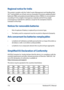 Page 116116
Regional notice for India
This product complies with the “India E-waste (Management and Handling) Rule 2011” and prohibits use of lead, mercury, hexavalent chromium, polybrominated biphenyls (PBBs) and polybrominated diphenyl ethers (PBDEs) in concentrations exceeding 0.1% by weight in homogenous materials and 0.01% by weight in homogenous materials for cadmium, except for the exemptions listed in Schedule-II of the Rule.
Notices for removable batteries
•	 Risk	of	explosion	if	battery	is	replaced	by...