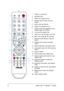 Page 18ASUS LED TV Monitor T1 Series  8 
 1.  Power on or stand-by   
2.  Set sleep timer   
3.  Select input signal source 
4.  Number keys for direct channel 
access 
5.  Back to the last channel   
6.  Display the programme list   
7.  Previous and next programme; also 
Teletext page up and down   
8.  List favourite programmes 
9.  Volume up, volume down, and mute 
10. Menu, exit, , , ,  and enter 
11.  Splendid mode selection; also red 
button 
12.  Change sound mode; also green 
button 
13.  Adjust...