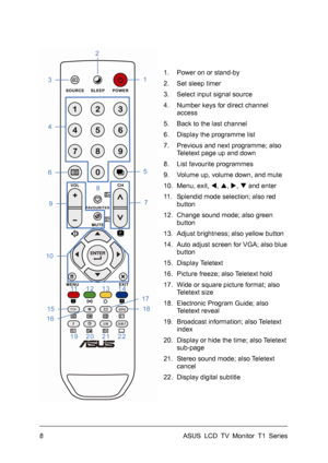 Page 18ASUS LCD TV Monitor T1 Series  8 
 1.  Power on or stand-by   
2.  Set sleep timer   
3.  Select input signal source 
4.  Number keys for direct channel 
access 
5.  Back to the last channel   
6.  Display the programme list   
7.  Previous and next programme; also 
Teletext page up and down   
8.  List favourite programmes 
9.  Volume up, volume down, and mute 
10. Menu, exit, W, S, X, T and enter 
11.  Splendid mode selection; also red 
button 
12.  Change sound mode; also green 
button 
13.  Adjust...