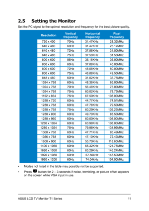 Page 21ASUS LCD TV Monitor T1 Series  11
2.5 Setting the Monitor 
Set the PC signal to the optimal resolution and frequency for the best picture quality. 
 Resolution Vertical 
frequency 
Horizontal 
frequency 
Pixel 
frequency 
720 x 400  70Hz  31.47KHz  28.32MHz 
640 x 480  60Hz  31.47KHz  25.17MHz 
640 x 480  72Hz  37.86KHz  31.50MHz 
640 x 480  75Hz  37.50KHz  31.50MHz 
800 x 600  56Hz  35.16KHz  36.00MHz 
800 x 600  60Hz  37.88KHz  40.00MHz 
800 x 600  72Hz  48.08KHz  50.00MHz 
800 x 600  75Hz  46.88KHz...