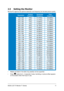 Page 21ASUS LCD TV Monitor T1 Series  11
2.5 Setting the Monitor 
Set the PC signal to the optimal resolution and frequency for the best picture quality. 
 Resolution Vertical 
frequency 
Horizontal 
frequency 
Pixel 
frequency 
720 x 400  70Hz  31.47KHz  28.32MHz 
640 x 480  60Hz  31.47KHz  25.17MHz 
640 x 480  72Hz  37.86KHz  31.50MHz 
640 x 480  75Hz  37.50KHz  31.50MHz 
800 x 600  56Hz  35.16KHz  36.00MHz 
800 x 600  60Hz  37.88KHz  40.00MHz 
800 x 600  72Hz  48.08KHz  50.00MHz 
800 x 600  75Hz  46.88KHz...