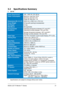 Page 31ASUS LCD TV Monitor T1 Series  21
3.2 Specifications Summary 
1. 22T1E 
Power Requirement 100 – 240V AC, 50 / 60 Hz 
Power Consumption Maximum: less than 70 W 
Stand-by: less than 2 W 
Power off: less than 1 W 
Dimensions (W x H x D) 540.6 mm x 438.5 mm x 78.4 mm 
Gross Weight 8.0 kg (with packing & accessories) 
Net Weight 6.3 kg 
Wall-Mount Not applicable 
Environmental 
Conditions Operating temperature between 0°C and 40°C 
Operating humidity between 10% and 70% 
Storage temperature between -20°C and...