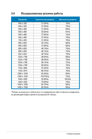 Page 20
-Глава 3: Общая инструкция  
3.4 Поддерживаемые режимы работы
* Режимы не указанные в таблице могут не поддерживаться. Для оптимального разрешения, 
мы рекомендуем выбрать режим из вышеуказанной таблицы.
РазрешениеГоризонтальная разверткаВертикальная развертка
640 x 35031.5KHz70Hz
640 x 40031.5KHz70Hz
640 x 48031.5KHz60Hz
640 x 48035.0KHz67Hz
640 x 48037.9KHz72Hz
640 x 48037.5KHz75Hz
720 x 40031.5KHz70Hz
800 x 60035.1KHz56Hz
800 x 60037.9KHz60Hz
800 x 60046.7KHz75Hz
800 x 60048.1KHz72Hz
832 x...