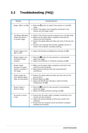 Page 22
3-4Chapter 3: General Instruction  

3.2 Troubleshooting (FAQ)
    Problem 
Power  LED is not ON    
The Power LED lights amber and there is no screen image      
Screen image is too light or dark 
Screen image is not centered or sized properly 
Screen image bounces or a wave pattern is present in  the image 
Screen image has color defects (white does not look white)   
Screen image is blurry or fuzzy  
No sound or sound is low     
                               Possible Solution 
•  Press the...