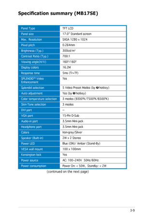 Page 27
3-9ASUS LCD Monitor MB19 Series/MB17 Series

TFT LCD
17.0” Standard screen
SXGA 1280 x 1024
0.264mm
300cd/m2
700:1 
160º/160º
16.2M  
5ms (Tr+Tf)
Yes 
5 Video Preset Modes (by  hotkey)
Yes (by  hotkey)
3 modes (9300ºK/7500ºK/6500ºK)
3 modes
--
15-Pin D-Sub
3.5mm Mini-jack
3.5mm Mini-jack
Iron-gray/Silver
2W x 2 Stereo 
Blue (ON)/ Amber (Stand-By)
100 x 100mm
Yes
AC: 100~240V  50Hz/60Hz
Power On: < 50W,  Standby: < 2W                  
Panel Type
Panel size
Max.  Resolution
Piixel pitch
Brightness...