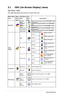 Page 20
3-2Chapter 3: General Instruction  

3.1 OSD (On-Screen Display) menu 
OSD MENU TABLE
The table describes the function of each OSD icon.
Main Menu 
Item
Main 
Menu 
Icon
Sub Menu 
Item
Sub 
Menu 
Icon
      
                  Description 
Splendid
Scenery ModeAdvance for scenery use with SPLENDID™ Video Enhancement Standard ModeAdvance for general Windows use (SPLENDID™ Off)Theater ModeAdvance for movie use with SPLENDID™ Video Enhancement 
Game ModeAdvance for game use with SPLENDID™ Video Enhancement...