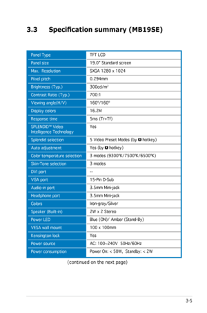 Page 23
3-5ASUS LCD Monitor MB19 Series/MB17 Series

3.3	 Specification	summary	(MB19SE)
TFT LCD
19.0” Standard screen
SXGA 1280 x 1024
0.294mm
300cd/m2
700:1 
160º/160º
16.2M  
5ms (Tr+Tf)
Yes 
5 Video Preset Modes (by  hotkey)
Yes (by  hotkey)
3 modes (9300ºK/7500ºK/6500ºK)
3 modes
--
15-Pin D-Sub
3.5mm Mini-jack
3.5mm Mini-jack
Iron-gray/Silver
2W x 2 Stereo 
Blue (ON)/ Amber (Stand-By)
100 x 100mm
Yes
AC: 100~240V  50Hz/60Hz
Power On: < 50W,  Standby: < 2W             
Panel Type
Panel size
Max....