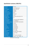 Page 25
3-7ASUS LCD Monitor MB19 Series/MB17 Series

TFT LCD
19.0” Standard screen
SXGA 1280 x 1024
0.294mm
320cd/m2
800:1 
160º/160º
16.2M  
2ms (Gray to Gray)/ 6ms (Tr+Tf)
Yes 
5 Video Preset Modes (by  hotkey)
Yes (by  hotkey)
3 modes (9300ºK/7500ºK/6500ºK)
3 modes
24-Pin DVI-D
15-Pin D-Sub
3.5mm Mini-jack
3.5mm Mini-jack
Silver + Black
2W x 2 Stereo 
Blue (ON)/ Amber (Stand-By)
100 x 100mm
Yes
AC: 100~240V  50Hz/60Hz
Power On: < 50W,  Standby: < 2W               
Panel Type
Panel size
Max.  Resolution...