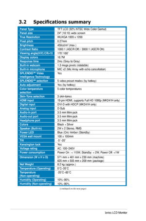 Page 20
12ASUS MK241 Series LCD Monitor

3.2 Specifications summary
Panel TypeTFT LCD (92% NTSC Wide Color Gamut)
Panel size24" (16:10) wide screen
True ResolutionWUXGA 1920 x 1200
Pixel pitch0.27mm
Brightness450cd/m2 (max.)
Contrast Ratio1000:1 (ASCR Off) / 3000:1 (ASCR ON)
Viewing angle(H/V) CR>10170˚/160˚
Display colors16.7M
Response time2ms (Gray to Gray)
Built-in webcam1.3 mega pixels (rotatable)
Built-in microphoneMIC x2 (Mic Array with echo cancellation)
SPLENDID™ Video Intelligence TechnologyYes...