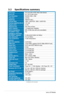 Page 20
12ASUS MK241 Series LCD Monitor

3.2 Specifications summary
Panel TypeTFT LCD (92% NTSC Wide Color Gamut)
Panel size24" (16:10) wide screen
True ResolutionWUXGA 1920 x 1200
Pixel pitch0.27mm
Brightness450cd/m2 (max.)
Contrast Ratio1000:1 (ASCR Off) / 3000:1 (ASCR ON)
Viewing angle(H/V) CR>10170˚/160˚
Display colors16.7M
Response time2ms (Gray to Gray)
Built-in webcam1.3 mega pixels (rotatable)
Built-in microphoneMIC x2 (Mic Array with echo cancellation)
SPLENDID™ Video Intelligence TechnologyYes...