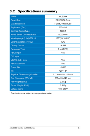 Page 15
ASUS LED Monitor ML228H Series3-4
3.2 Specifications summary
ModelML228H
Panel Size
21.5"W(54.6cm)
Max.Resolution
Full HD1920x1080
Brightness (Typ.)
250cd/m
2 
Contrast Ratio (Typ.)
1000:1
ASUS Smart Contrast Ratio
10000000:1
Viewing Angle (H/V),CR≥10
170°(H)/160°(V)
Color Saturation (NTSC)
72%
Display Colors
16.7M
Response Time 
2 ms(GTG)
HDMI Input 
Yes
DVI Input 
-
VGA(D-Sub) Input 
Yes
HDMI Audio-out 
Yes
Power
 
ON
 
