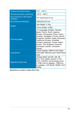 Page 173-6ASUS	LED	Monitor	ML229H Series
Temperrature(Operrating)0°C - +35°C
Temperrature(Non-operrating)-20°C - +60°C
Phys.Dimension With Stand
(WxHxD)517.4x402.5x210 mm
Box Dimension(WxHxD)585x424x140 mm
Weight Net Weight :3.1Kg
Gross Weight :4.9Kg
Multi-languages
31 Languages (English, German, 
Italian, French, Dutch, Spanish, 
Russian, Portuguese, Polish, Czech, 
Swedish, Norwegian, Finnish, Danish, 
Hungarian, Serbian, Greek, Romanian, 
Traditional Chinese, Simplified 
Chinese, Japanese, Turkish, Arabic,...