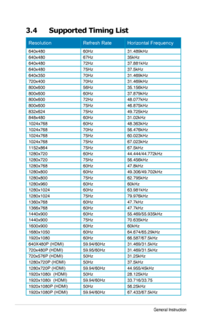 Page 193-8Chapter	3:	General	Instruction
3.4 Supported Timing List
ResolutionRefresh RateHorizontal Frequency 
640x48060Hz31.489kHz
640x48067Hz35kHz
640x48072Hz37.881kHz
640x48075Hz37.5kHz
640x35070Hz31.469kHz
720x40070Hz31.469kHz
800x60056Hz35.156kHz
800x60060Hz37.879kHz
800x60072Hz48.077kHz
800x60075Hz46.875kHz
832x62475Hz49.725kHz
848x48060Hz31.02kHz
1024x76860Hz48.363kHz
1024x76870Hz56.476kHz
1024x76875Hz60.023kHz
1024x76875Hz67.023kHz
1152x86475Hz67.5kHz
1280x72060Hz44.444/44.772kHz
1280x72075Hz56.456kHz...