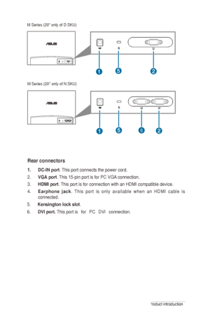 Page 10
1-4Chapter 1: Product introduction
Rear connectors
1. DC-IN port. This port connects the power cord.
2. VGA port.	This	15-pin	port	is	for	PC	VGA	connection.	
3. HDMI	port. This port is for connection with an HDMI compatible device.
4. E a r p h o n e   j a c k.	T h i s	p o r t	i s	o n l y	a v a i l a b l e	w h e n	a n	H D M I	c a b l e	i s	
connected.
5. Kensington lock slot.
M Series (20 only of D SKU)
M Series (20 only of N SKU)	
6
6.      DVI port. This port is	for	PC	DVI	connection.	
 