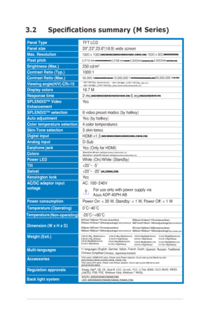 Page 183-4
3.2	Specifications	summary	(M
Panel TypeTFT	LCD
Panel size20",23",23.6"	(16:9)	wide	screen
Max. Resolution1920	x	1080
Pixel pitch0.2715	mm
Brightness (Max.)250	cd/m2
Contrast Ratio (Typ.)1000:1
Contrast Ratio (Max.)			
Viewing	angle(H/V)	CR>10
Display colors16.7 M
Response time2 ms
SPLENDID™	Video	EnhancementYes
SPLENDID™	selection6	video	preset	modes	(by	hotkey)
Auto adjustmentYes	(by	hotkey)
Color temperature selection4 color temperatures
Skin-Tone selection3 skin-tones
Digital...