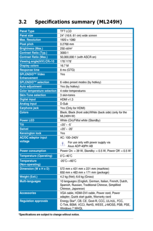 Page 193-4
3.2	 Specifications	summary	(ML249H)
Panel TypeTFT LCD
Panel size24" (16:9, 61 cm) wide screen
Max. Resolution1920 x 1080
Pixel pitch0.2768 mm
Brightness (Max.)250 cd/m2
Contrast Ratio (Typ.)3000:1
Contrast Ratio (Max.)50,000,000:1 (with ASCR on)
Viewing	angle(H/V)	CR>10178˚/178˚
Display colors16.7 M
Response time8 ms (GTG)
SPLENDID™	Video	EnhancementYes
SPLENDID™	selection6 video preset modes (by hotkey)
Auto adjustmentYes (by hotkey)
Color temperature selection4 color temperatures
Skin-Tone...