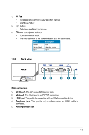 Page 101-3ASUS ML249 Series LED Monitor 
4. 
• Increases values or moves your selection right/up. 
• Brightness hotkey
5.  button:
• Selects an available input source. 
6.  Power button/power indicator
• Turns the monitor on/off.
• The color definition of the power indicator is as the below table.
StatusDescription
WhiteON
White (fitful)Standby mode
OFFOFF
1.3.2 Back view
Rear connectors
1. DC-IN port. This port connects the power cord.
2. VGA port. This 15-pin port is for PC VGA connection. 
3. HDMI	port. This...
