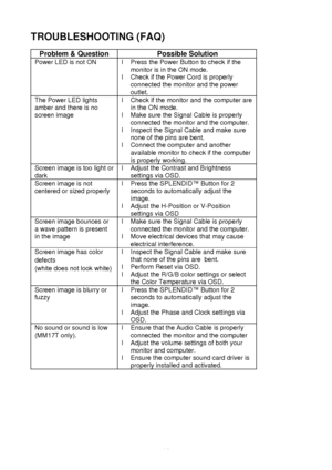Page 14 
13
TROUBLESHOOTING (FAQ) 
 
Problem & Question Possible Solution  Power LED is not ON 
l Press the Power Button to check if the 
monitor is in the ON mode. 
l  Check if the Power Cord is properly 
connected the monitor and the power 
outlet.  The Power LED lights 
amber and there is no 
screen image 
l 
Check if the monitor and the computer are 
in the ON mode. 
l  Make sure the Signal Cable is properly 
connected the monitor and the computer. 
l  Inspect the Signal Cable and make sure 
none of the...