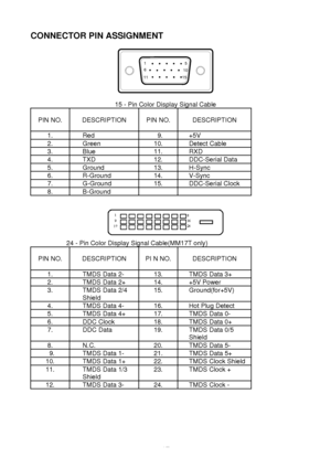 Page 18 
17
CONNECTOR PIN ASSIGNMENT
 
  15
6
10
1115
 
 
15 - Pin Color Display Signal Cable 
 
PIN NO.     
DESCRIPTION   
PIN NO.   
DESCRIPTION  1. Red   9. +5V 
2. Green 10. Detect Cable 
3. Blue 11. RXD 
4. TXD 12. DDC-Serial Data 
5. Ground 13. H-Sync 
6. R-Ground 14. V-Sync 
7. G-Ground 15. DDC-Serial Clock 
8. B-Ground   
 
 
   
24 - Pin Color Display Signal Cable(MM17T only) 
 
PIN NO.     
DESCRIPTION   
PI N NO.    
DESCRIPTION  1. TMDS Data 2- 13. TMDS Data 3+ 
2. TMDS Data 2+ 14. +5V Power 
3....