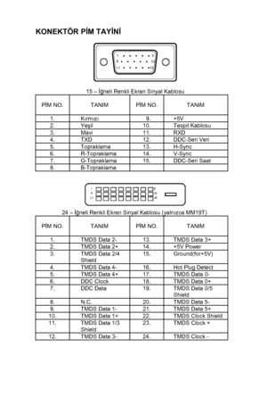 Page 18 
 17
KONEKTÖR PİM TAY İN İ 
 
15
6
10
11 15
  
15 –  İğneli Renkli Ekran Sinyal Kablosu  
 
P İM NO. 
   
TANIM   
P İM NO.   
TANIM 
1. K ırm ız ı    9.  +5V 
2. Ye şil   10.  Tespit Kablosu 
3. Mavi   11. RXD 
4. TXD  12. DDC-Seri Veri 
5. Topraklama  13. H-Sync 
6. R-Topraklama  14. V-Sync 
7. G-Topraklama 15. DDC-Seri Saat 
8. B-Topraklama    
 
 
 
 
24 –  İğneli Renkli Ekran Sinyal Kablosu (yaln ızca MM19T) 
 
P İM NO. 
   
TANIM   
P İM NO.   
TANIM 
1.  TMDS Data 2-  13.  TMDS Data 3+ 
2.  TMDS...