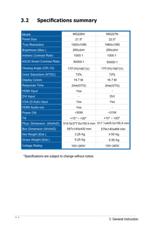 Page 16
ModelMS226H
  MS227N
P
anel S iz e  
22.0
True R esolution  1920x108 0 168 0x1 05 0
Brightness (Max .)   250cd/m2
I
nt ris inc  Cont rast Rat io 
1000:1  1000:1 
View ing A ngle ( CR 10)  
Col or Satura tion (NTSC )  72% 72%
Display Colors  16.7 M  16.7 M 
Respons e Time  
HDMI Input 
DVI Input  DVI
VGA (D-Sub) Input YesYes
HDMI Audio-out 
Yes
Power ON 
Tilt  
Phys. Dimension  (WxHxD)   519.5x377.6x155.9 mm
Box Dimension (WxHxD)  587x140x430 mm
Net Weight (Esti.)      3.55 Kg
Gross Weight (Esti.)...