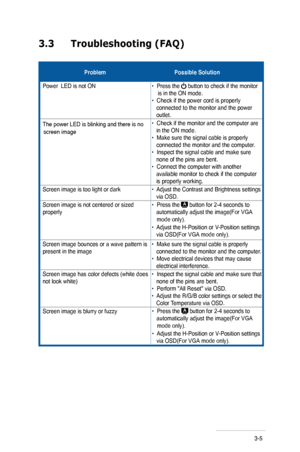 Page 17
3.3  Troubleshooting (FAQ)

ProblemPossible	Solution

Power  LED is not ON•  Press the  button to check if the monitor      is in the ON mode. •  Check if the power cord is properly     connected to the monitor and the power    outlet. 
The power LED is blinking and there is no 
screen image •  Check if the monitor and the computer are    in the ON mode. •  Make sure the signal cable is properly      connected the monitor and the computer . •  Inspect the signal cable and make sure      none of the pins...