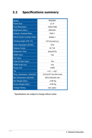 Page 16
ModelMS228H
 
Panel S iz e  
True R esolution  1920x1080
Brightness (Max.)   250cd/m2
I
nt ris inc  Cont rast Rat io 
1000:1 
View ing A ngle ( CR 10)  
Col or Satura tion (NTSC )  72%
Display Colors  16.7 M 
Respons e Time  
HDMI Input 
DVI Input 
VGA (D-Sub) Input  Yes
HDMI Audio-out 
Yes
Power ON 
Tilt 
Phys. Dimension  (WxHxD)   519.5x377.6x155.9 mm
Box Dimension (WxHxD)  587x140x430 mm
Net Weight (Esti.)     
Gross Weight (Esti.)      
Voltage Rating 
100~240V  
*Speciﬁcations are subject to change...