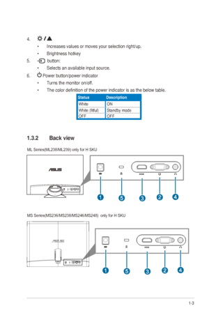 Page 9
1-3ASUS	M	Series	LCD	Monitor	
4. 
•	Increases	values	or	moves	your	selection	right/up.	
•	Brightness	hotkey
5.  button:
•	Selects an available input source. 
6. 	Power	button/power	indicator
•	Turns	the	monitor	on/off.
•	The color definition of the power indicator is as the below table.
StatusDescription
WhiteON
White	(fitful)Standby	mode
OFFOFF
1.3.2 Back view
ML Series(ML238/ML239) only for H SKU
MS Series(MS236/MS238/MS246/MS248)  only for H SKU
  