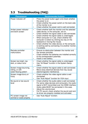 Page 29
3.3 Troubleshooting (FAQ) 
Phenomenon Recommended Actions 
Power indicator off ▪ Press the power button again and check whether 
the power is on. 
▪ Check whether the power switch on the back side 
of the monitor is on. 
▪ Check whether the power cord is well connected. 
Amber power indicator 
and blank screen 
▪ Check whether both the monitor and the selected 
video device, or the computer, are on. 
▪ Check whether the signal cable is well connected.
▪ Check whether the signal cable is undamaged. 
▪...
