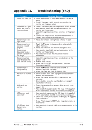 Page 374-3 4-34-3 4-3
4-3
ASUS LCD Monitor PG191 ASUS LCD Monitor PG191ASUS LCD Monitor PG191 ASUS LCD Monitor PG191
ASUS LCD Monitor PG191
Appendix II. Troubleshooting (FAQ)
              
    Problem  Problem Problem  Problem
 Problem
Power LED is not ON
The Power LED lights
amber and there is
no screen image
Screen image is too
light or dark
Screen image is not
centered or sized
properly
Screen image
bounces or a wave
pattern is present in
the image
Screen image has
color defects (white
does not look white)...