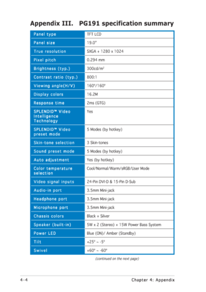 Page 384-4 4-44-4 4-4
4-4
Chapter 4: Appendix Chapter 4: AppendixChapter 4: Appendix Chapter 4: Appendix
Chapter 4: Appendix
Appendix III.   PG191 specification summary
TFT LCD
19.0”
SXGA + 1280 x 1024
0.294 mm
300cd/m2
800:1
160º/160º
16.2M
2ms (GTG)
Yes
5 Modes (by hotkey)
3 Skin-tones
5 Modes (by hotkey)
Yes (by hotkey)
Cool/Normal/Warm/sRGB/User Mode
24-Pin DVI-D & 15-Pin D-Sub
3.5mm Mini-jack
3.5mm Mini-jack
3.5mm Mini-jack
Black + Silver
5W x 2 (Stereo) + 15W Power Bass System
Blue (ON)/ Amber (Standby)...