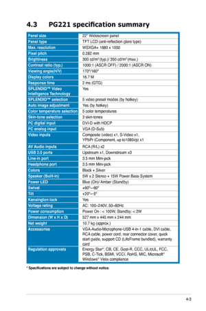 Page 27
4-3ASUS PG221 LCD Monitor 

4.3	 PG221	specification	summary
Panel size22” Widescreen panel
Panel typeTFT LCD (anti-reflection glare type)
Max. resolutionWSXGA+ 1680 x 1050
Pixel pitch0.282 mm
Brightness300 cd/m2 (typ.)/ 350 cd/m2 (max.) 
Contrast ratio (typ.)1000:1 (ASCR OFF) / 2000:1 (ASCR ON)
Viewing angle(H/V)170º/160º
Display colors16.7 M
Response time2 ms (GTG)
SPLENDID™ Video Intelligence TechnologyYes
SPLENDID™ selection5 video preset modes (by hotkey)
Auto image adjustmentYes (by hotkey)
Color...