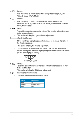 Page 13
1-3ASUS PG221 LCD Monitor 

StatusDescription
  BlueON
  AmberStandby mode
  OFFOFF
4.   Sensor:
  • Use this hotkey to switch to any of the six input sources (VGA, DVI,    
 Video, S-Video, YPbPr, Music).
5.    Sensor:
  • Use this hotkey to switch to any of the five sound preset modes    
 (Standard Mode, Fighting Game Mode, Strategic Game Mode, Theater  
 Mode, Music Mode).  
6.   Sensor:
  • Touch this sensor to decrease the value of the function selected or move   
 to the previous function. 
•...