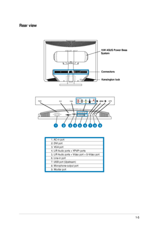 Page 15
1-5ASUS PG221 LCD Monitor 

Rear view
Kensington lock
Connectors
15W ASUS Power Bass System
1. AC-in port 2. DVI port3. VGA port 4. L/R Audio ports + YPbPr ports 5. L/R Audio ports + Video port + S-Video port6. Line-in port7. USB port (Upstream) 8. Microphone-output port  9. Woofer port
123456789
6=8*