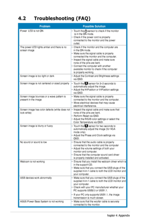 Page 26
4-2Chapter 4: Appendix         

ProblemPossible Solution
Power  LED is not ON•  Touch the  sensor to check if the monitor      is in the ON mode. •  Check if the power cord is properly     connected to the monitor and the power    outlet. The power LED lights amber and there is no screen image •  Check if the monitor and the computer are    in the ON mode. •  Make sure the signal cable is properly      connected the monitor and the computer. •  Inspect the signal cable and make sure      none of the...