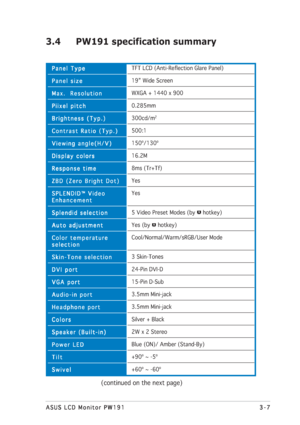 Page 273-7 3-73-7 3-7
3-7
ASUS LCD Monitor PW191 ASUS LCD Monitor PW191ASUS LCD Monitor PW191 ASUS LCD Monitor PW191
ASUS LCD Monitor PW191
3.4 PW191 specification summary
TFT LCD (Anti-Reflection Glare Panel)
19” Wide Screen
WXGA + 1440 x 900
0.285mm
300cd/m2
500:1
150º/130º
16.2M
8ms (Tr+Tf)
Yes
Yes
5 Video Preset Modes (by  hotkey)
Yes (by  hotkey)
Cool/Normal/Warm/sRGB/User Mode
3 Skin-Tones
24-Pin DVI-D
15-Pin D-Sub
3.5mm Mini-jack
3.5mm Mini-jack
Silver + Black
2W x 2 Stereo
Blue (ON)/ Amber (Stand-By)...