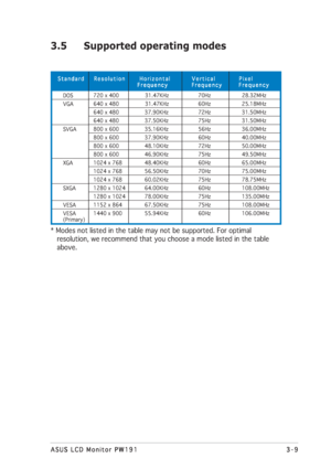 Page 293-9 3-93-9 3-9
3-9
ASUS LCD Monitor PW191 ASUS LCD Monitor PW191ASUS LCD Monitor PW191 ASUS LCD Monitor PW191
ASUS LCD Monitor PW191
3.5 Supported operating modes
Standard    Resolution      Horizontal         Vertical          Pixel Standard    Resolution      Horizontal         Vertical          PixelStandard    Resolution      Horizontal         Vertical          Pixel Standard    Resolution      Horizontal         Vertical          Pixel
Standard    Resolution      Horizontal         Vertical...