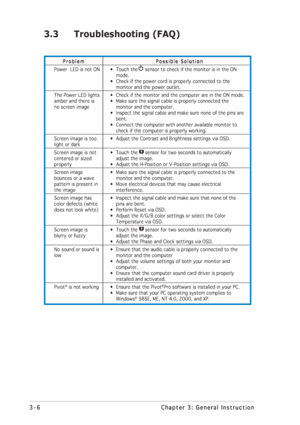 Page 263-6 3-63-6 3-6
3-6
Chapter 3: General Instruction Chapter 3: General InstructionChapter 3: General Instruction Chapter 3: General Instruction
Chapter 3: General Instruction
3.3 Troubleshooting (FAQ)
    Problem     Problem    Problem     Problem
    Problem
Power  LED is not ON
The Power LED lights
amber and there is
no screen image
Screen image is too
light or dark
Screen image is not
centered or sized
properly
Screen image
bounces or a wave
pattern is present in
the image
Screen image has
color defects...