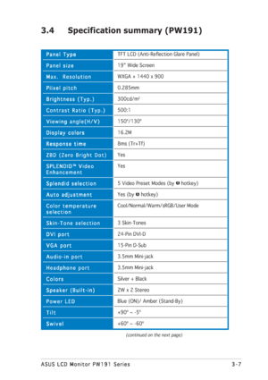 Page 273-7 3-73-7 3-7
3-7
ASUS LCD Monitor PW191 Series ASUS LCD Monitor PW191 SeriesASUS LCD Monitor PW191 Series ASUS LCD Monitor PW191 Series
ASUS LCD Monitor PW191 Series
3.4 Specification summary (PW191)
TFT LCD (Anti-Reflection Glare Panel)
19” Wide Screen
WXGA + 1440 x 900
0.285mm
300cd/m2
500:1
150º/130º
16.2M
8ms (Tr+Tf)
Yes
Yes
5 Video Preset Modes (by  hotkey)
Yes (by  hotkey)
Cool/Normal/Warm/sRGB/User Mode
3 Skin-Tones
24-Pin DVI-D
15-Pin D-Sub
3.5mm Mini-jack
3.5mm Mini-jack
Silver + Black
2W x 2...