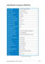 Page 293-9 3-93-9 3-9
3-9
ASUS LCD Monitor PW191 Series ASUS LCD Monitor PW191 SeriesASUS LCD Monitor PW191 Series ASUS LCD Monitor PW191 Series
ASUS LCD Monitor PW191 Series
Specification summary (PW191A)
TFT LCD (Non-Glare Panel)
19” Wide Screen
WXGA + 1440 x 900
0.285mm
300cd/m2
700:1
160º/160º
16.2M
5ms (Tr+Tf)
Yes
Yes
5 Video Preset Modes (by  hotkey)
Yes (by  hotkey)
Cool/Normal/Warm/sRGB/User Mode
3 Skin-Tones
24-Pin DVI-D
15-Pin D-Sub
3.5mm Mini-jack
3.5mm Mini-jack
Silver + Black
2W x 2 Stereo
Blue...