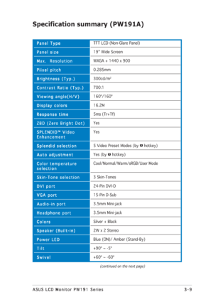 Page 293-9 3-93-9 3-9
3-9
ASUS LCD Monitor PW191 Series ASUS LCD Monitor PW191 SeriesASUS LCD Monitor PW191 Series ASUS LCD Monitor PW191 Series
ASUS LCD Monitor PW191 Series
Specification summary (PW191A)
TFT LCD (Non-Glare Panel)
19” Wide Screen
WXGA + 1440 x 900
0.285mm
300cd/m2
700:1
160º/160º
16.2M
5ms (Tr+Tf)
Yes
Yes
5 Video Preset Modes (by  hotkey)
Yes (by  hotkey)
Cool/Normal/Warm/sRGB/User Mode
3 Skin-Tones
24-Pin DVI-D
15-Pin D-Sub
3.5mm Mini-jack
3.5mm Mini-jack
Silver + Black
2W x 2 Stereo
Blue...