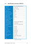 Page 273-7 3-73-7 3-7
3-7
ASUS LCD Monitor PW191 Series ASUS LCD Monitor PW191 SeriesASUS LCD Monitor PW191 Series ASUS LCD Monitor PW191 Series
ASUS LCD Monitor PW191 Series
3.4 Specification summary (PW191)
TFT LCD (Anti-Reflection Glare Panel)
19” Wide Screen
WXGA + 1440 x 900
0.285mm
300cd/m2
500:1
150º/130º
16.2M
8ms (Tr+Tf)
Yes
Yes
5 Video Preset Modes (by  hotkey)
Yes (by  hotkey)
Cool/Normal/Warm/sRGB/User Mode
3 Skin-Tones
24-Pin DVI-D
15-Pin D-Sub
3.5mm Mini-jack
3.5mm Mini-jack
Silver + Black
2W x 2...