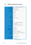 Page 423-18 3-183-18 3-18
3-18
Chapter 3: General Instruction Chapter 3: General InstructionChapter 3: General Instruction Chapter 3: General Instruction
Chapter 3: General Instruction
3.6 PW201 specification summary
TFT LCD (Anti-Reflection Glare Panel)
20” Wide Screen
WSXGA + 1680 x 1050
0.258 mm
300cd/m2
800:1
176º/176º
16.7M
8 ms (Grey to Grey)
Yes
Yes
5 Video Preset Modes (by  hotkey)
Yes (by  hotkey)
Cool/Normal/Warm/sRGB/User Mode
3 Skin-Tones
24-Pin DVI-D
15-Pin D-Sub
Upstream x 1, Downstream x 3...