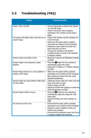 Page 17
3-5

3.3   Troubleshooting (FAQ)
ProblemPossible 	 Solution
Power  LED is not ON•  Press the  button to check if the monitor      is in the ON mode. •  Check if the power cord is properly     connected to the monitor and the power    outlet. 
The power LED lights amber and there is no screen image •  Check if the monitor and the computer are    in the ON mode. •  Make sure the signal cable is properly       connected the monitor and the computer. •  Inspect the signal cable and make sure      none of...